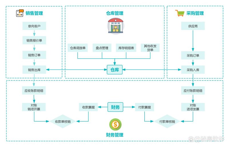 上海软件定制开发：打造企业专属利器